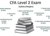 Chartered Financial Analyst Level Two